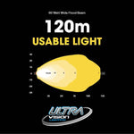 Atom 60 LED Work Lamp - DV512LED 3