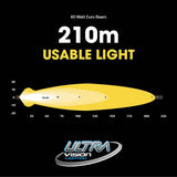 Atom 60 LED Work Lamp - DV512LED 4